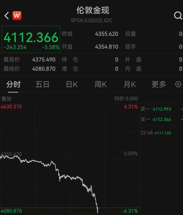 优配配件助手 黄金、白银崩了